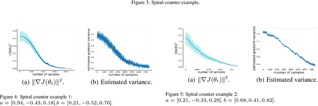 Figure 2 for Finite-Sample Analysis for Two Time-scale Non-linear TDC with General Smooth Function Approximation