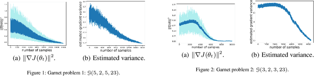 Figure 1 for Finite-Sample Analysis for Two Time-scale Non-linear TDC with General Smooth Function Approximation