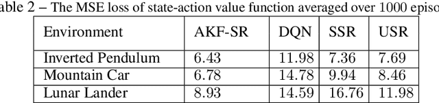 Figure 4 for AKF-SR: Adaptive Kalman Filtering-based Successor Representation