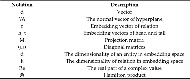 Figure 2 for A Review of Knowledge Graph Completion