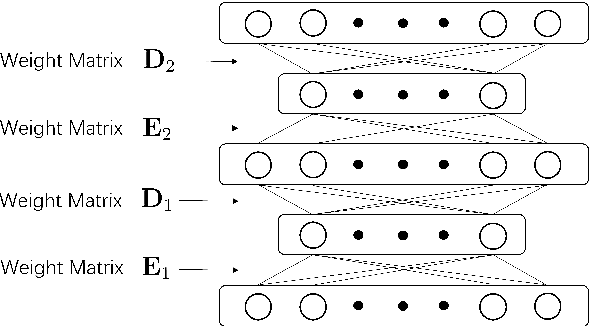 Figure 4 for Efficient conformer-based speech recognition with linear attention