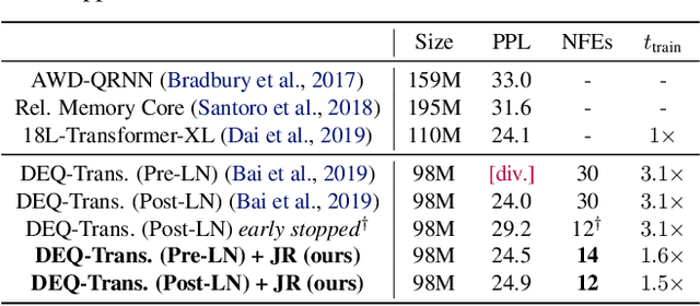 Figure 2 for Stabilizing Equilibrium Models by Jacobian Regularization