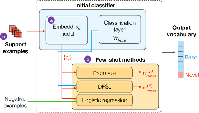 Figure 1 for Who calls the shots? Rethinking Few-Shot Learning for Audio