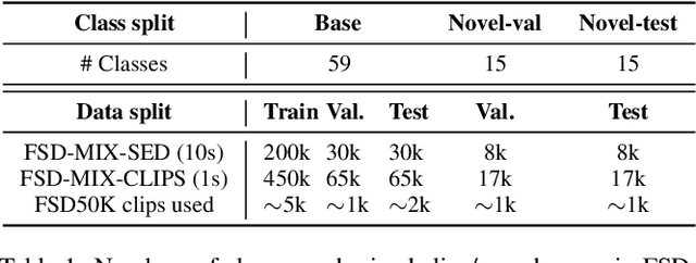 Figure 2 for Who calls the shots? Rethinking Few-Shot Learning for Audio