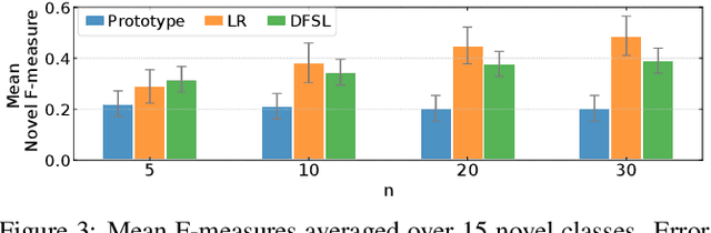 Figure 4 for Who calls the shots? Rethinking Few-Shot Learning for Audio