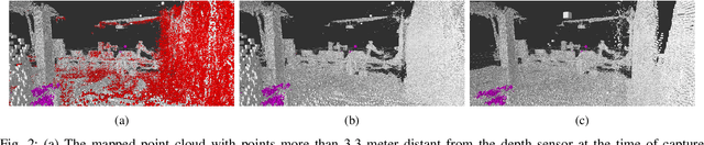 Figure 2 for What the HoloLens Maps Is Your Workspace: Fast Mapping and Set-up of Robot Cells via Head Mounted Displays and Augmented Reality