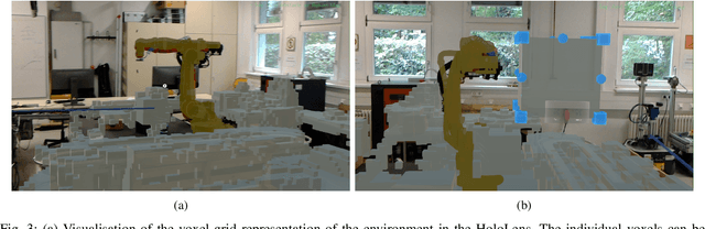 Figure 3 for What the HoloLens Maps Is Your Workspace: Fast Mapping and Set-up of Robot Cells via Head Mounted Displays and Augmented Reality