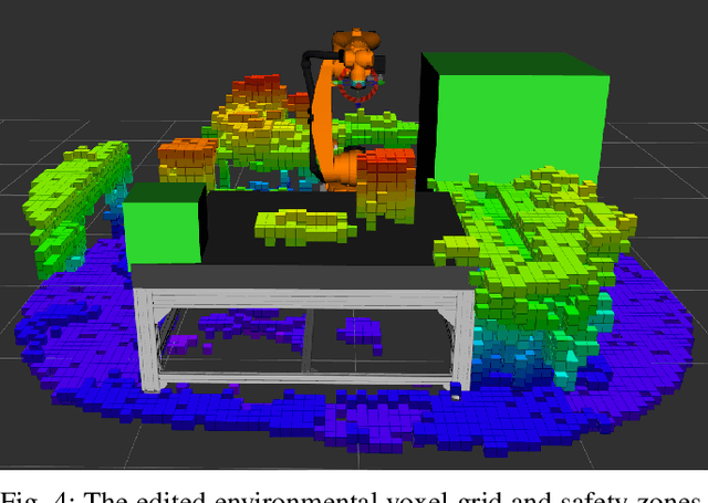 Figure 4 for What the HoloLens Maps Is Your Workspace: Fast Mapping and Set-up of Robot Cells via Head Mounted Displays and Augmented Reality