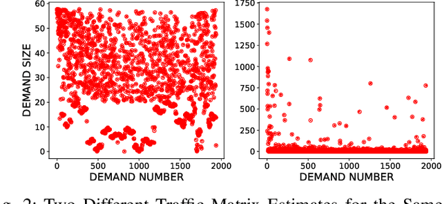 Figure 2 for Learning Based Methods for Traffic Matrix Estimation from Link Measurements