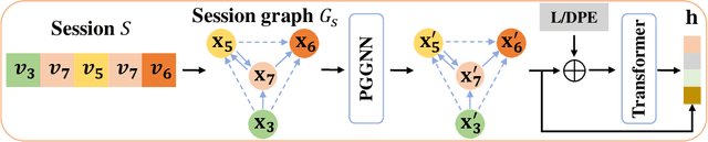 Figure 3 for Exploiting Positional Information for Session-based Recommendation