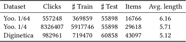 Figure 2 for Exploiting Positional Information for Session-based Recommendation