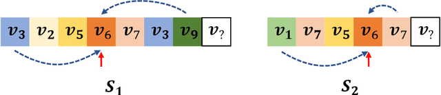 Figure 1 for Exploiting Positional Information for Session-based Recommendation