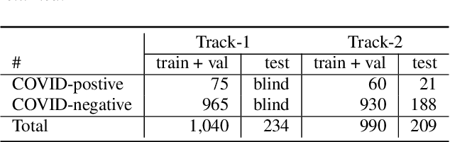 Figure 3 for Evaluating the COVID-19 Identification ResNet (CIdeR) on the INTERSPEECH COVID-19 from Audio Challenges