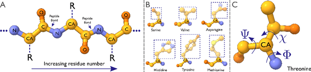 Figure 1 for ModelAngelo: Automated Model Building in Cryo-EM Maps