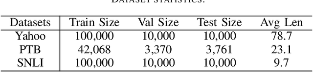 Figure 4 for Discrete Auto-regressive Variational Attention Models for Text Modeling