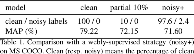 Figure 2 for Learning a Deep ConvNet for Multi-label Classification with Partial Labels