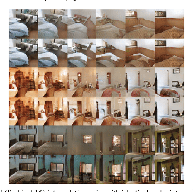 Figure 2 for Sampling Generative Networks