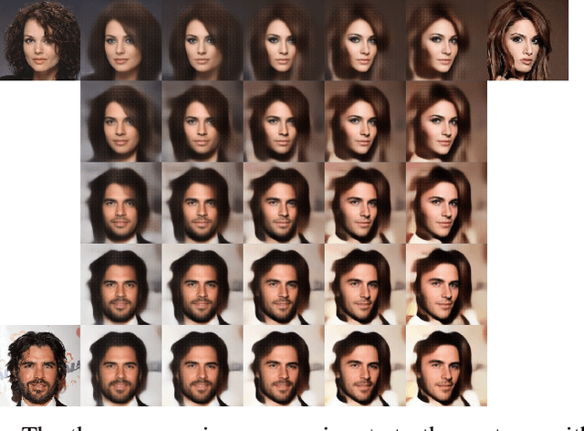 Figure 4 for Sampling Generative Networks