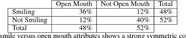 Figure 3 for Sampling Generative Networks