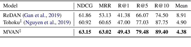 Figure 4 for Multi-View Attention Networks for Visual Dialog