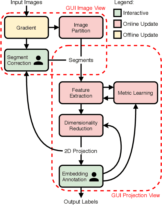 Figure 3 for Rethinking Interactive Image Segmentation: Feature Space Annotation