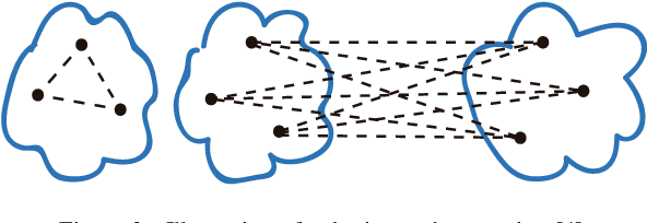 Figure 2 for Evaluation Metrics for Unsupervised Learning Algorithms
