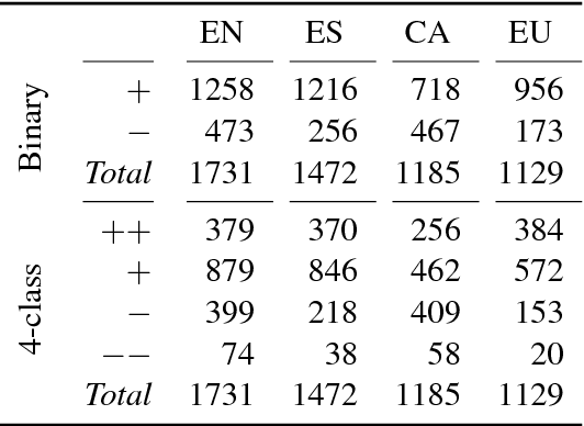 Figure 2 for Bilingual Sentiment Embeddings: Joint Projection of Sentiment Across Languages