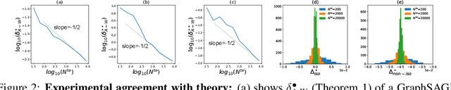 Figure 2 for OOD Link Prediction Generalization Capabilities of Message-Passing GNNs in Larger Test Graphs