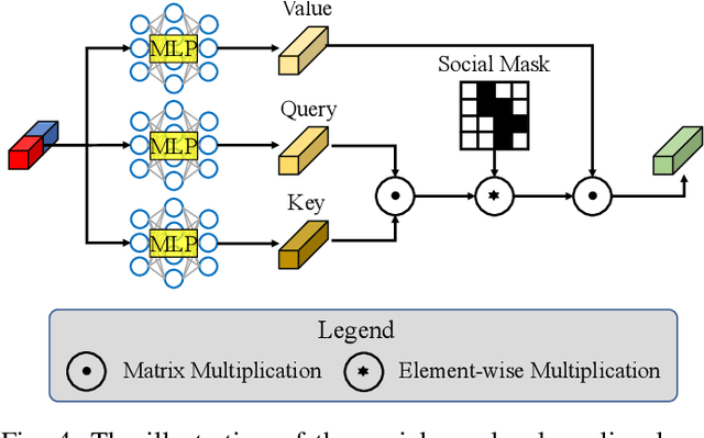 Figure 4 for Sliding Sequential CVAE with Time Variant Socially-aware Rethinking for Trajectory Prediction