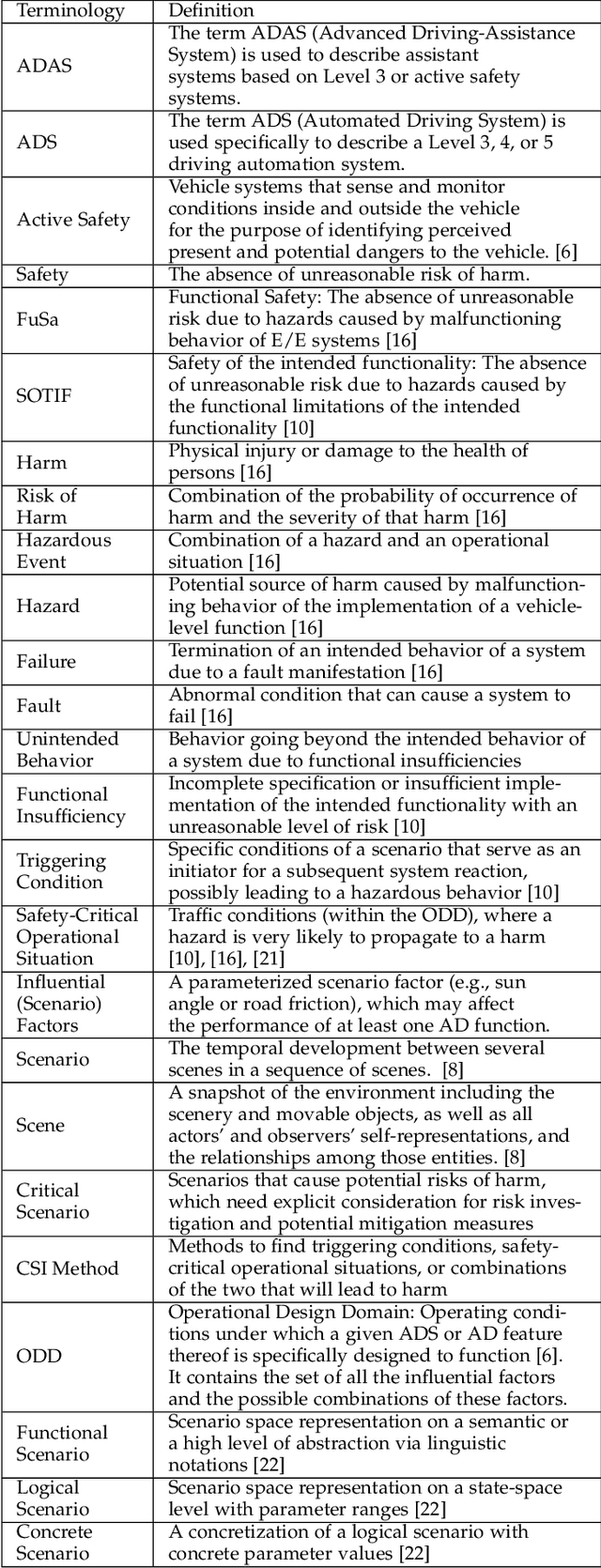 Figure 2 for Finding Critical Scenarios for Automated Driving Systems: A Systematic Literature Review