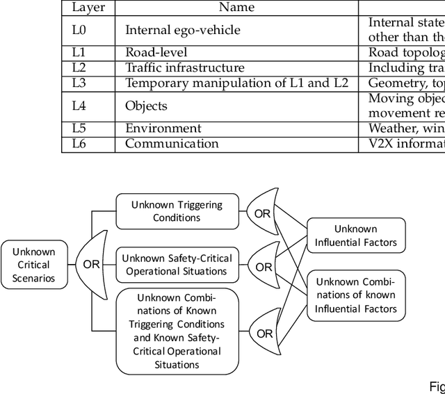 Figure 4 for Finding Critical Scenarios for Automated Driving Systems: A Systematic Literature Review