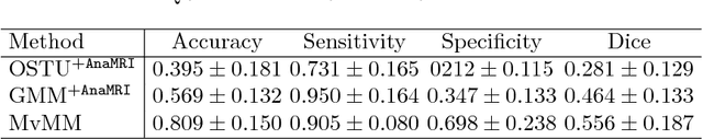 Figure 2 for Atrial fibrosis quantification based on maximum likelihood estimator of multivariate images