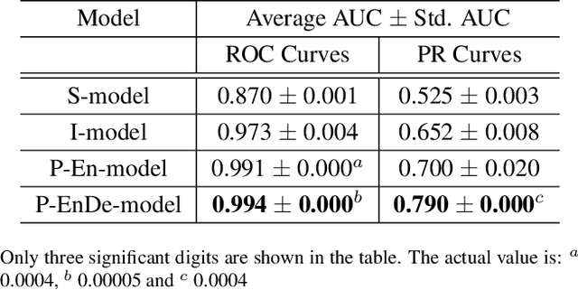 Figure 4 for Overcoming Small Minirhizotron Datasets Using Transfer Learning