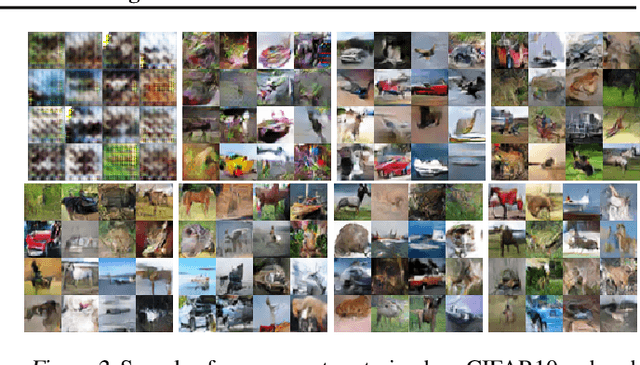 Figure 2 for Investigating Under and Overfitting in Wasserstein Generative Adversarial Networks