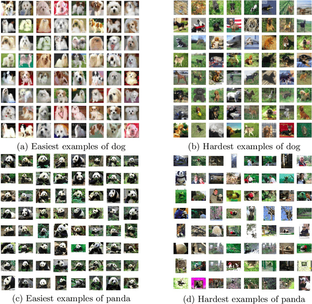 Figure 1 for Empirical Study of Easy and Hard Examples in CNN Training