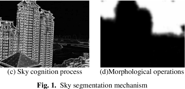 Figure 1 for Single Image Dehazing Algorithm Based on Sky Region Segmentation