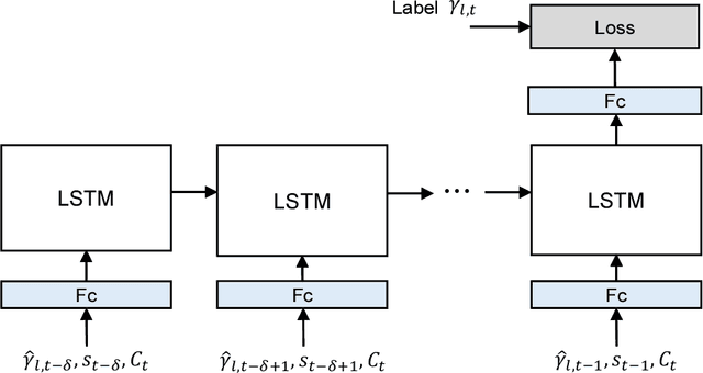 Figure 4 for Deep Learning-based Beam Tracking for Millimeter-wave Communications under Mobility