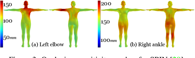 Figure 4 for PARE: Part Attention Regressor for 3D Human Body Estimation