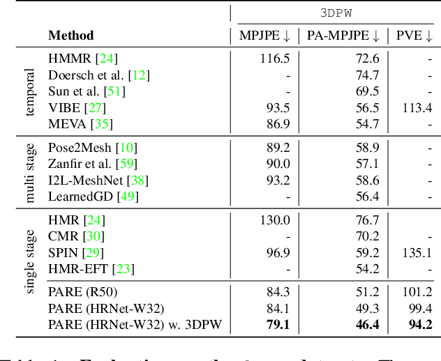 Figure 1 for PARE: Part Attention Regressor for 3D Human Body Estimation