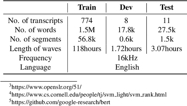 Figure 2 for L2RS: A Learning-to-Rescore Mechanism for Automatic Speech Recognition