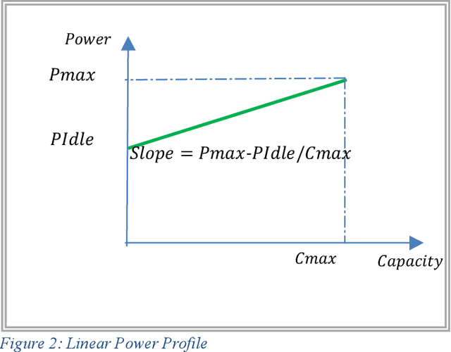 Figure 2 for Power Minimization in Vehicular Cloud Architecture