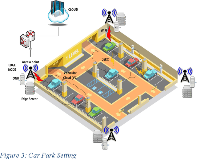 Figure 3 for Power Minimization in Vehicular Cloud Architecture