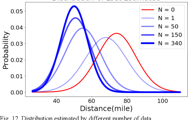 Figure 4 for A Physics Model-Guided Online Bayesian Framework for Energy Management of Extended Range Electric Delivery Vehicles
