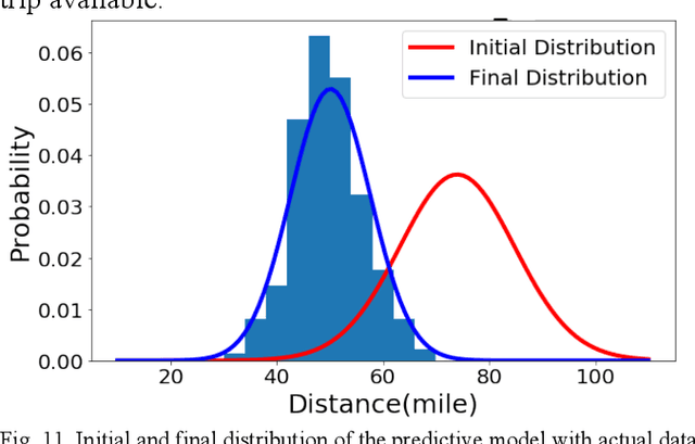 Figure 3 for A Physics Model-Guided Online Bayesian Framework for Energy Management of Extended Range Electric Delivery Vehicles