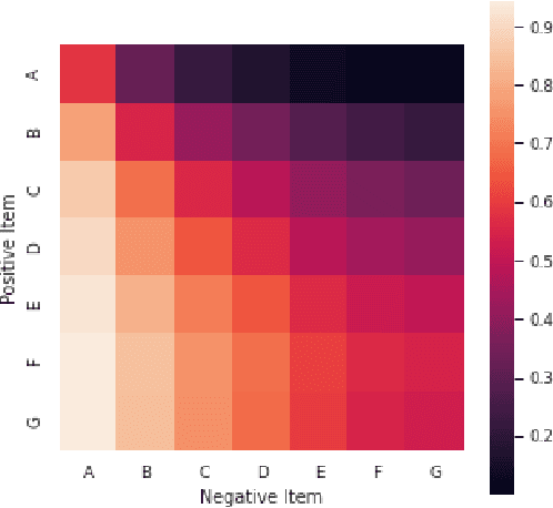 Figure 4 for Attributing AUC-ROC to Analyze Binary Classifier Performance
