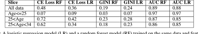 Figure 1 for Attributing AUC-ROC to Analyze Binary Classifier Performance