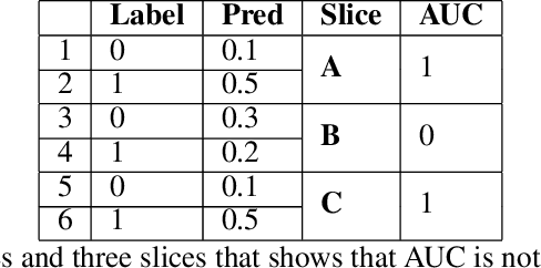 Figure 3 for Attributing AUC-ROC to Analyze Binary Classifier Performance