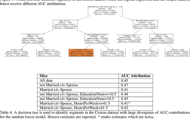 Figure 2 for Attributing AUC-ROC to Analyze Binary Classifier Performance