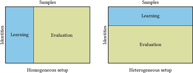 Figure 3 for Gait Recognition from Motion Capture Data