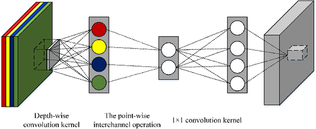 Figure 2 for Channel Compression: Rethinking Information Redundancy among Channels in CNN Architecture